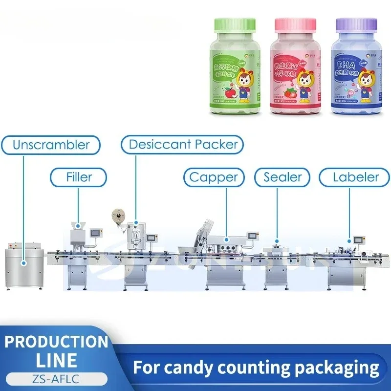 ZONESUN Automatic Gummy Candy  - đánh giá và giá Bubble Gum Machine
