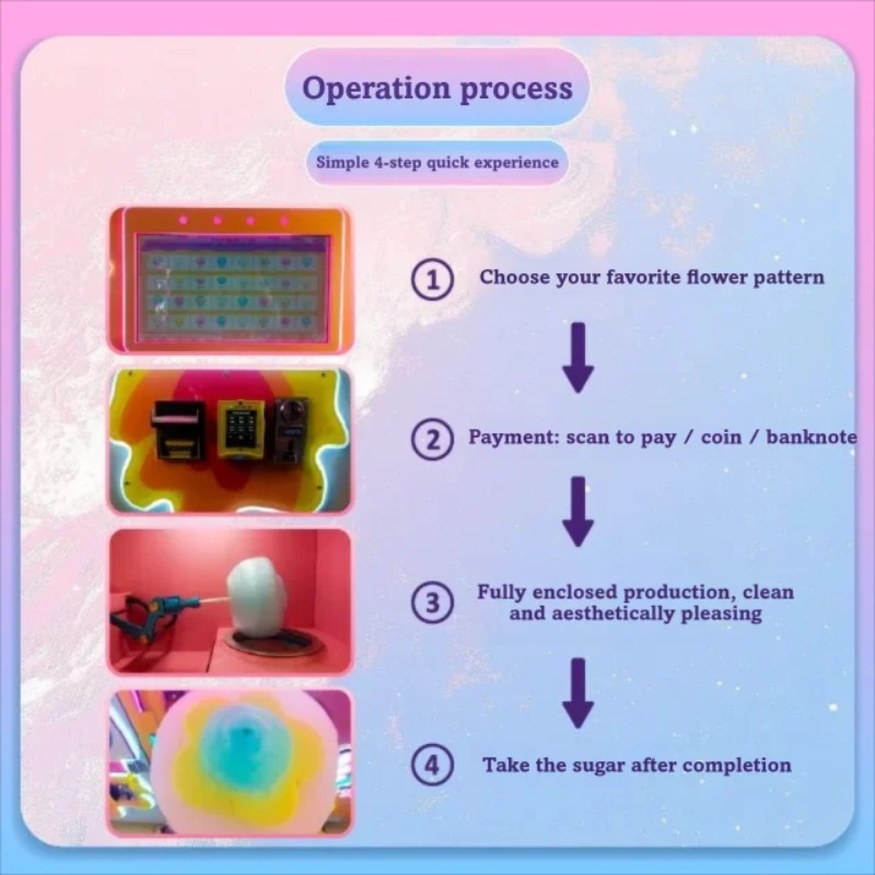 Factory Direct 2026 FOB Multi  - đánh giá và giá Candy Vending Machine